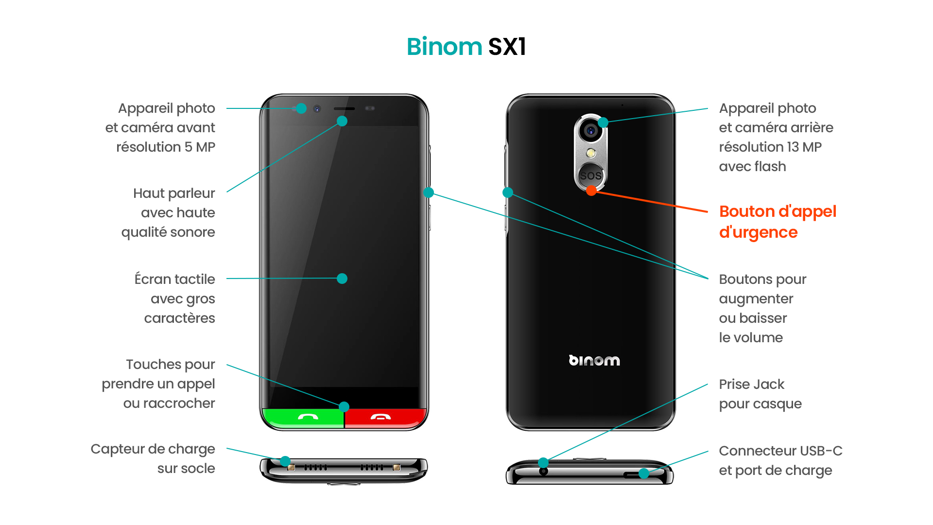 Binom SX1 Smartphone